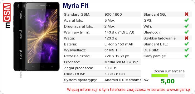 Dane telefonu Myria Fit