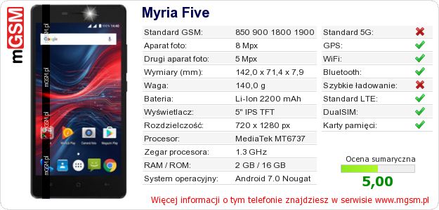 Dane telefonu Myria Five Dane telefonu Myria Five