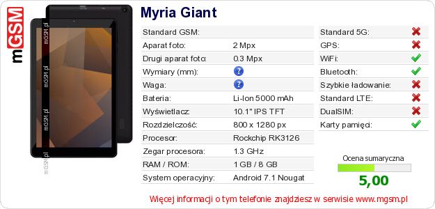 Dane telefonu Myria Giant