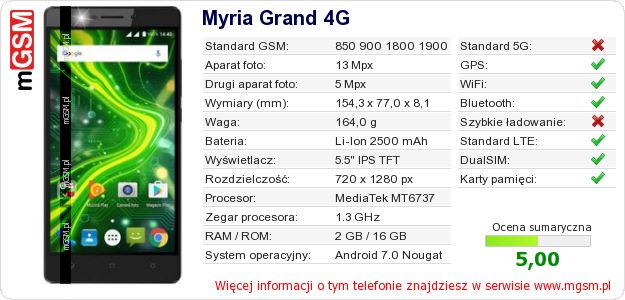 Dane telefonu Myria Grand 4G