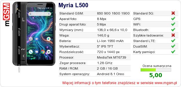 Dane telefonu Myria L500