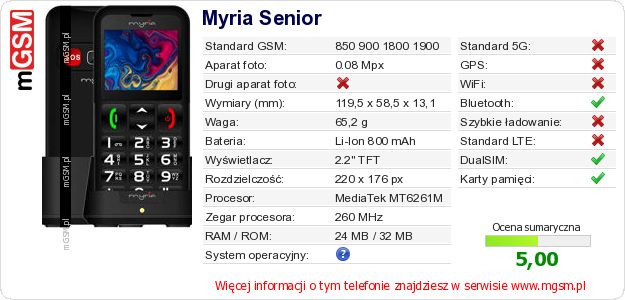 Dane telefonu Myria Senior Dane telefonu Myria Senior