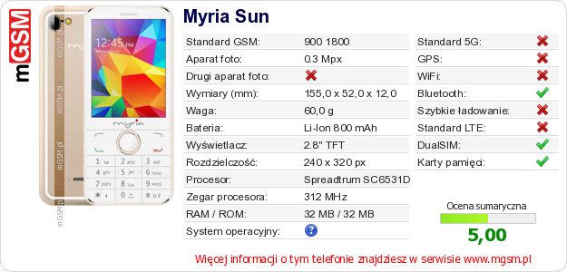 Dane telefonu Myria Sun Dane telefonu Myria Sun