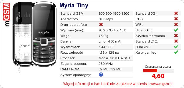 Dane telefonu Myria Tiny Dane telefonu Myria Tiny