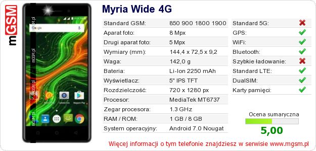 Dane telefonu Myria Wide 4G Dane telefonu Myria Wide 4G