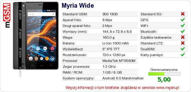Dane telefonu Myria Wide Dane telefonu Myria Wide