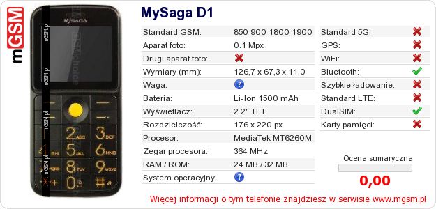 Dane telefonu MySaga D1