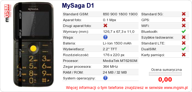 Dane telefonu MySaga D1