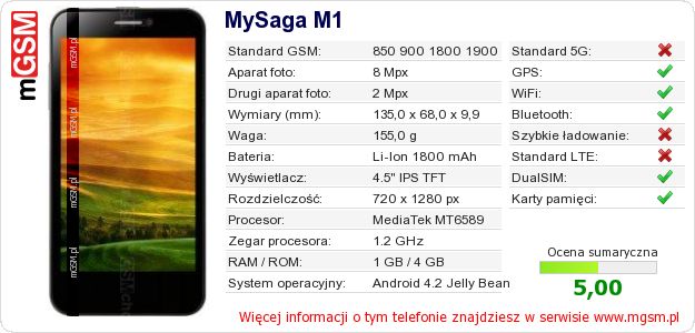 Dane telefonu MySaga M1