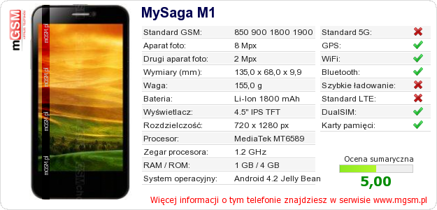 Dane telefonu MySaga M1