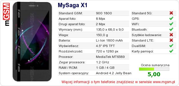 Dane telefonu MySaga X1