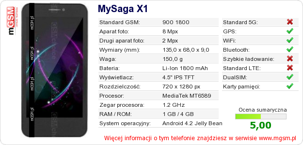 Dane telefonu MySaga X1