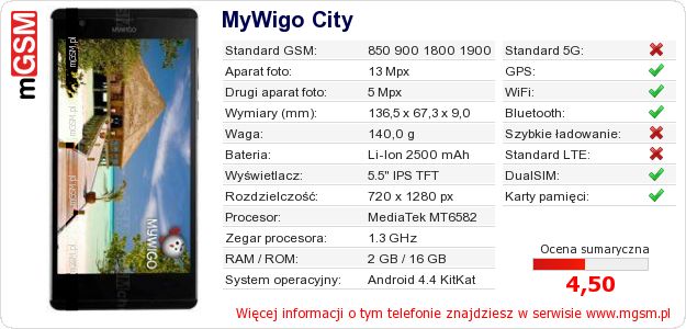 Dane telefonu MyWigo City Dane telefonu MyWigo City
