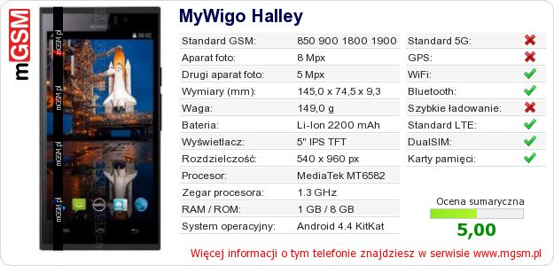 Dane telefonu MyWigo Halley Dane telefonu MyWigo Halley