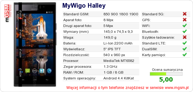 Dane telefonu MyWigo Halley Dane telefonu MyWigo Halley