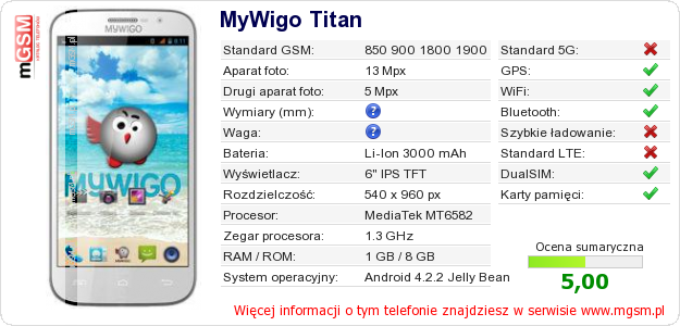 Dane telefonu MyWigo Titan Dane telefonu MyWigo Titan