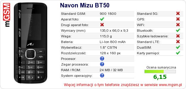 Dane telefonu Navon Mizu BT50