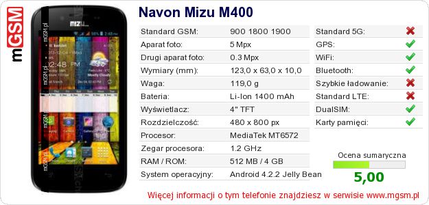 Dane telefonu Navon Mizu M400