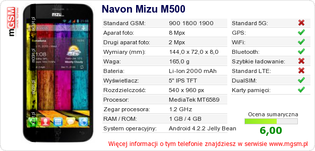 Dane telefonu Navon Mizu M500