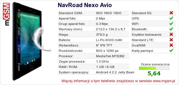 Dane telefonu NavRoad Nexo Avio