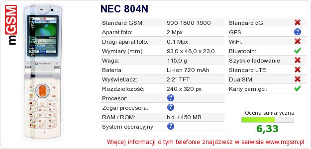 Dane telefonu NEC 804N Dane telefonu NEC 804N