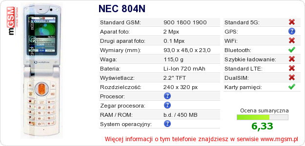 Dane telefonu NEC 804N