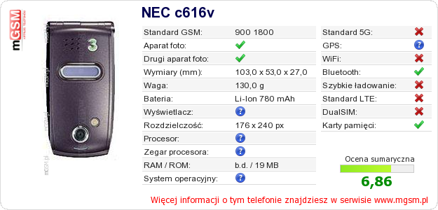 Dane telefonu NEC c616v