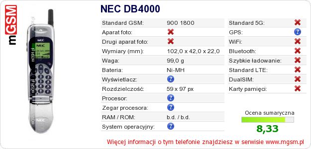 Dane telefonu NEC DB4000