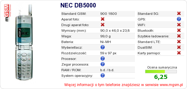 Dane telefonu NEC DB5000