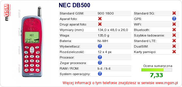 Dane telefonu NEC DB500