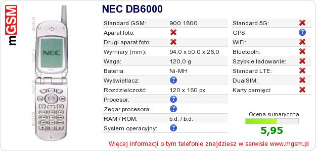 Dane telefonu NEC DB6000