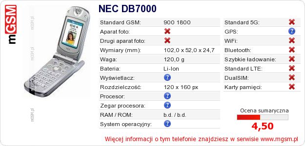 Dane telefonu NEC DB7000