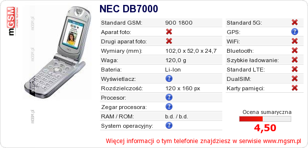 Dane telefonu NEC DB7000