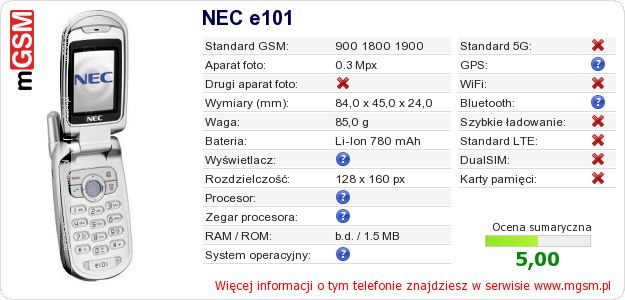 Dane telefonu NEC e101