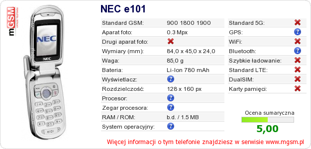 Dane telefonu NEC e101 Dane telefonu NEC e101