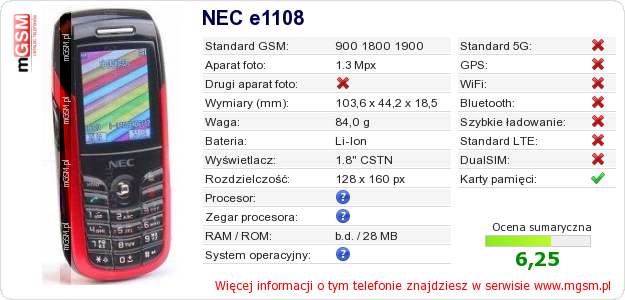 Dane telefonu NEC e1108