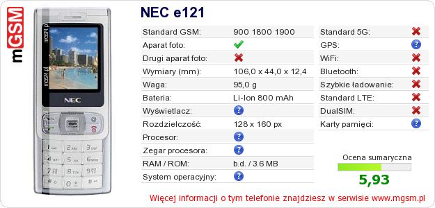 Dane telefonu NEC e121 Dane telefonu NEC e121