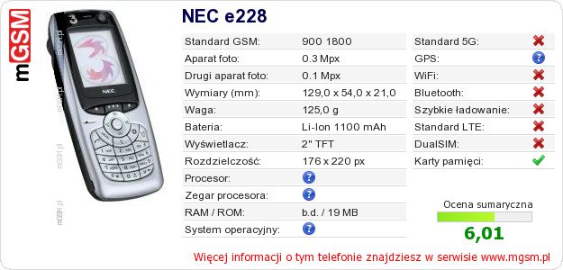 Dane telefonu NEC e228