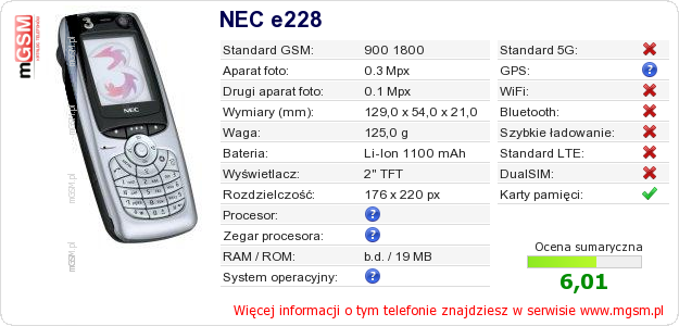 Dane telefonu NEC e228 Dane telefonu NEC e228