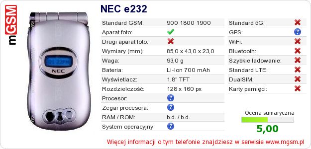 Dane telefonu NEC e232 Dane telefonu NEC e232