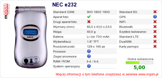 Dane telefonu NEC e232