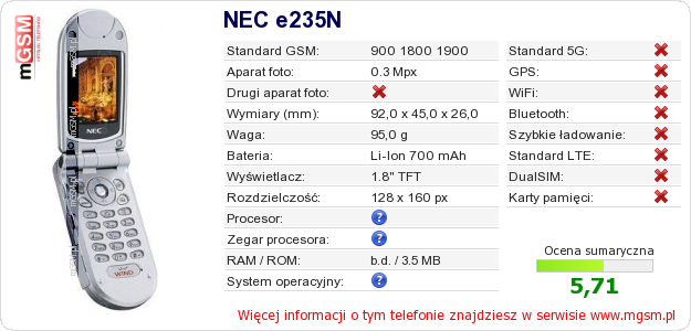 Dane telefonu NEC e235N