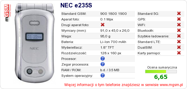 Dane telefonu NEC e235S