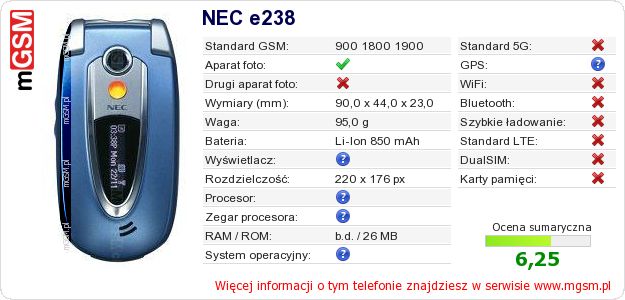 Dane telefonu NEC e238 Dane telefonu NEC e238