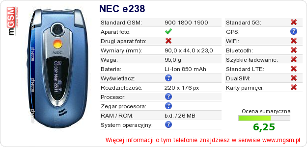 Dane telefonu NEC e238