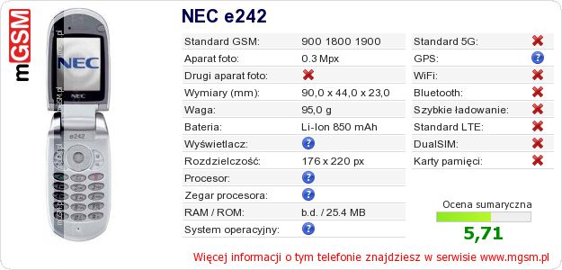 Dane telefonu NEC e242 Dane telefonu NEC e242