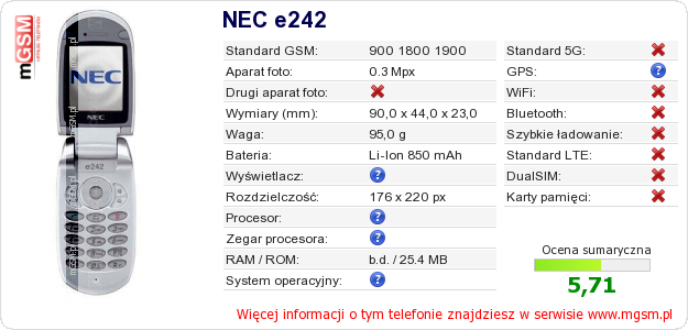 Dane telefonu NEC e242