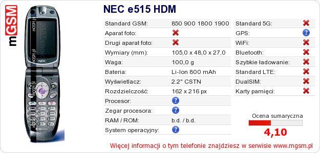Dane telefonu NEC e515 HDM Dane telefonu NEC e515 HDM
