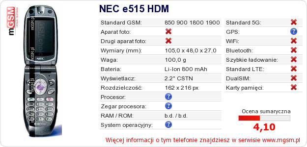 Dane telefonu NEC e515 HDM