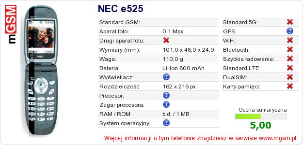Dane telefonu NEC e525